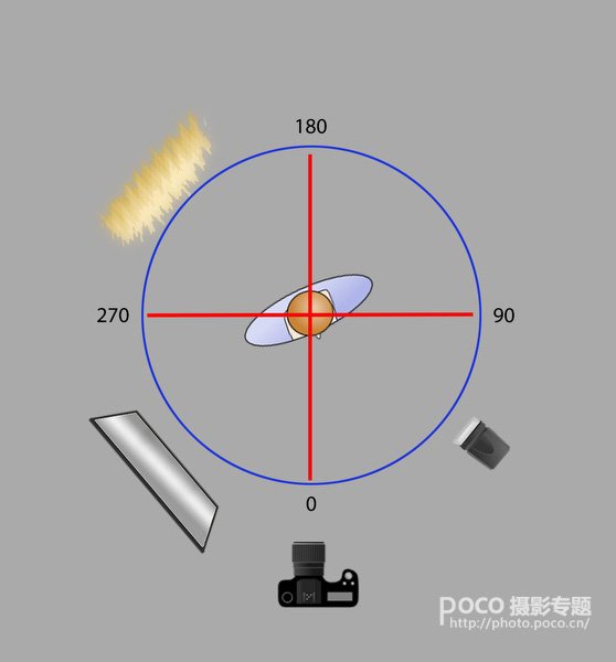 闪光灯如何使用4