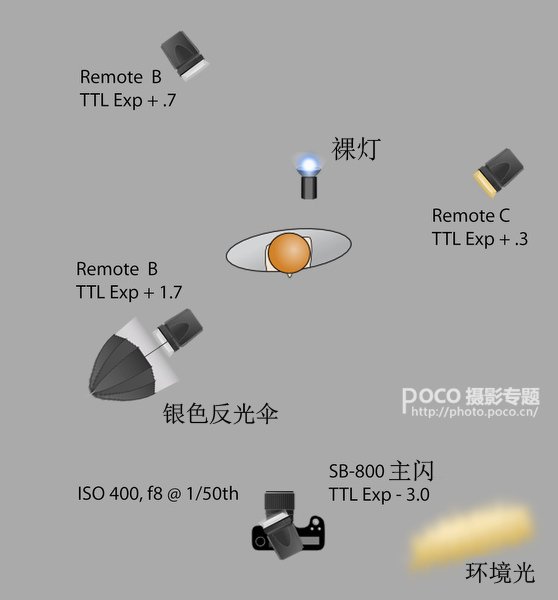 闪光灯如何使用11