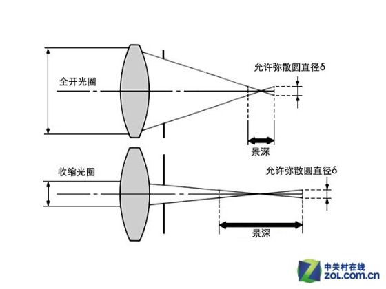 低价单反依然能拍摄温情大片13