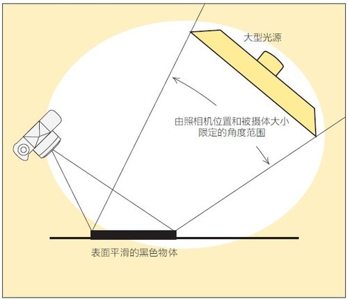 如何利用布光完美展现物体的质感4