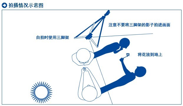 如何有创意地玩转光线2