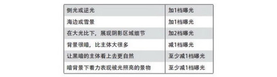 谈一谈正确曝光与创意曝光9