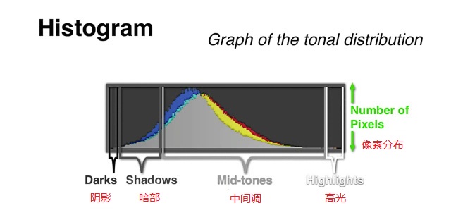 完全解读摄影直方图的奥秘4