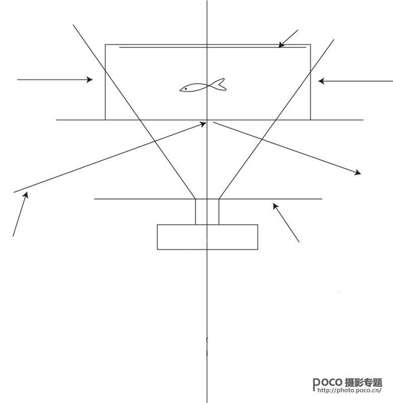 如何更好的曝光？12