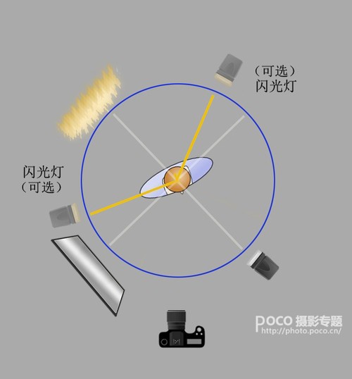 如何更好的使用闪光灯8