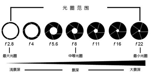 摄影手动模式详解2