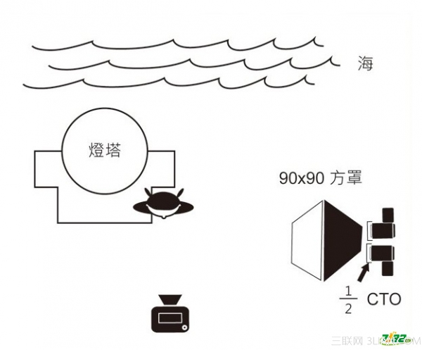 如何平衡前景与背景光线反差2