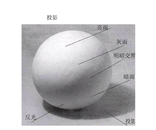 巧借绘画来学摄影的三面与五调3