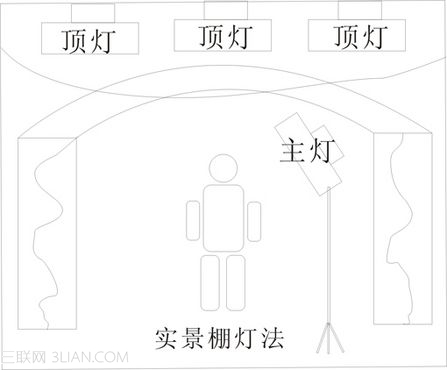 7种常见影楼布光法1