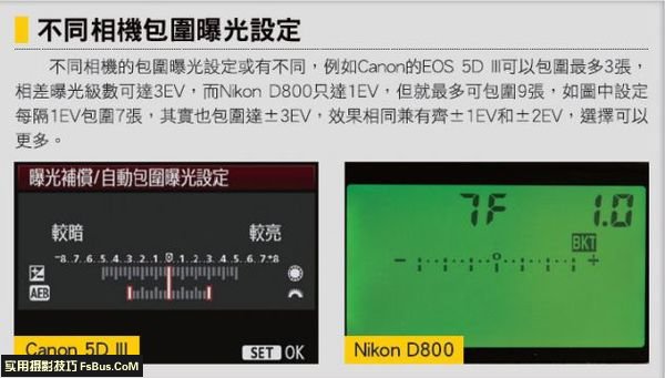 精准光线曝光补偿和包围曝光的运用6