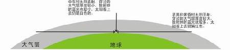 散射光的原理与应用9