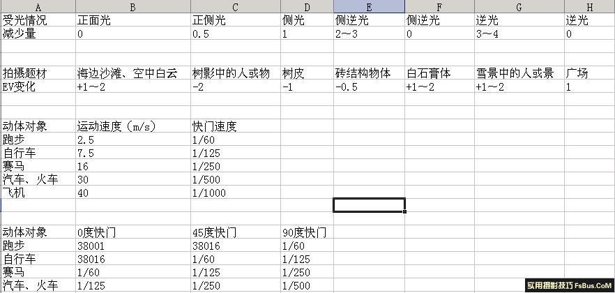 摄影技巧:EV应用技巧3