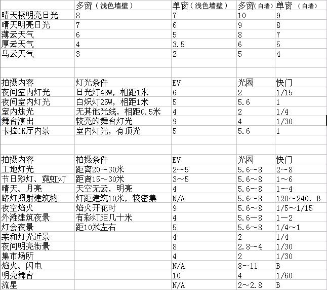 摄影技巧:EV应用技巧2