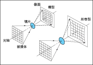 摄影百科:为什么大部分镜头在最大光圈下画质下降8