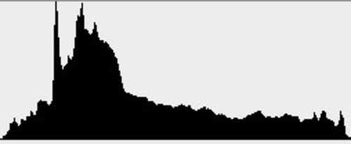 如何看懂照片的直方图1