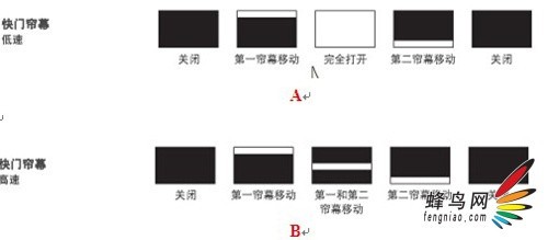 初步了解高速闪光与同步7