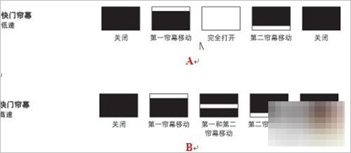 高速闪光与高速同步原理详解7