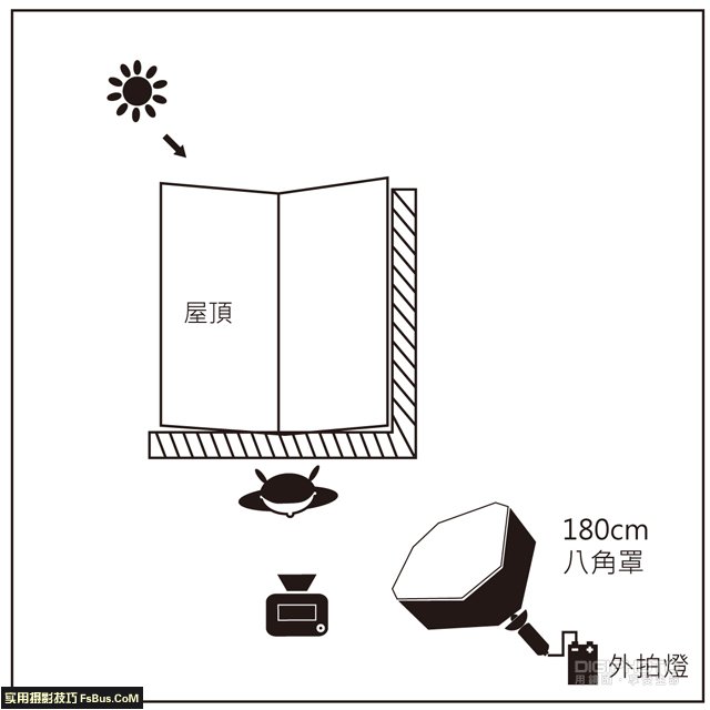 室外屋顶上拍摄的控光小技巧4