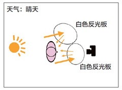 拍摄户外美媚反光板使用技巧9