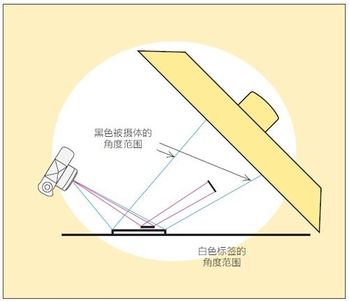 布光方法：完美的表现出物体的表面8