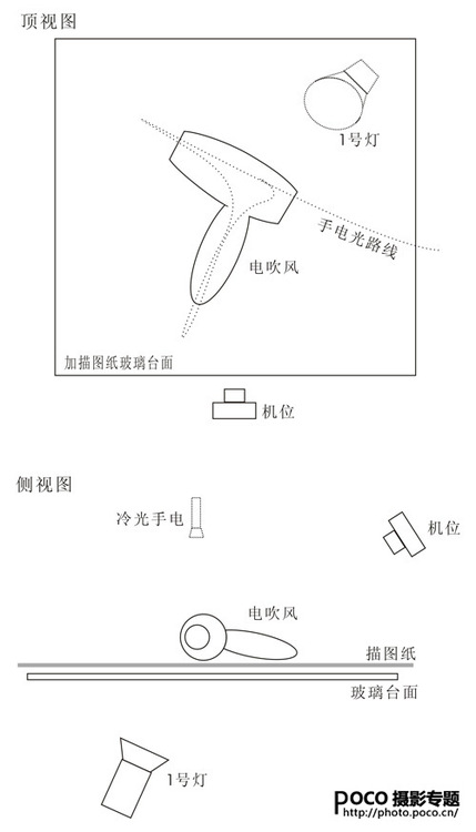 静物拍摄 商业摄影布光图4