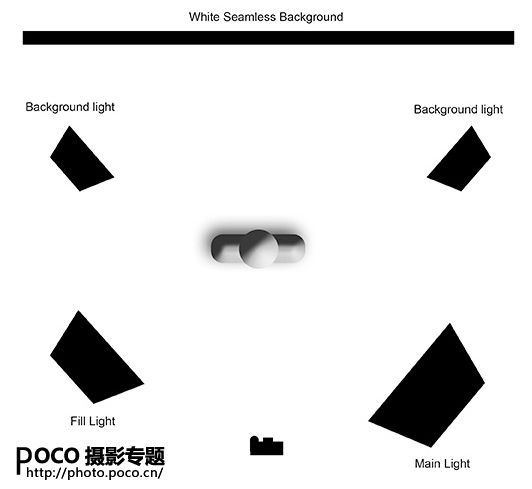 经典用光：教你拍摄高调肖像2