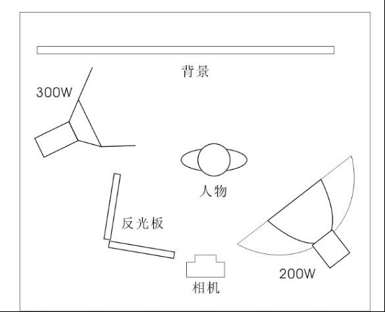 商业摄影中如何拍摄出复古风格8