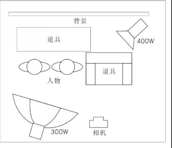 商业摄影中如何拍摄出复古风格22