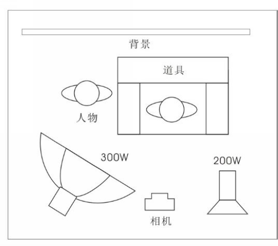 商业摄影中如何拍摄出复古风格12