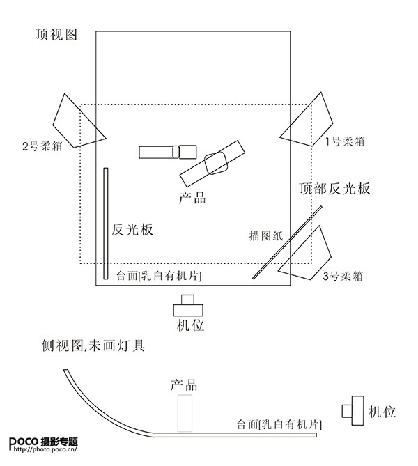 静物拍摄 商业摄影布光图2