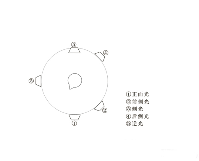 摄影之术认识用光控制因素3