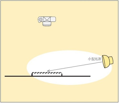 布光方法：完美的表现出物体的表面2