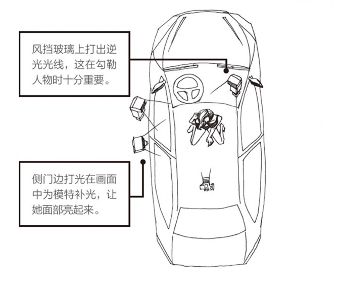 【人像摄影技巧】车中人像摄影技巧19