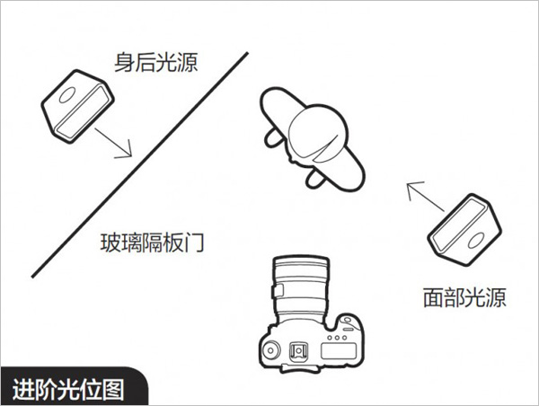 【人像摄影技巧】拍摄人造光源的居家小清新照6