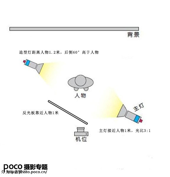 教你拍好妝型摄影9