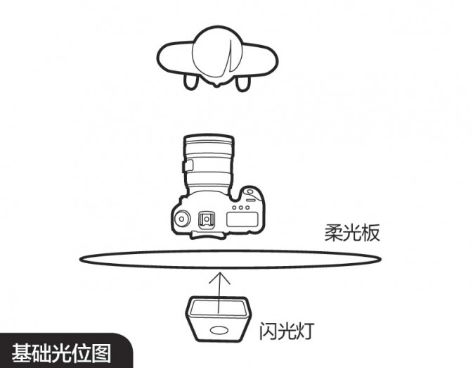 【人像摄影技巧】仙境写字楼梯的知性美2