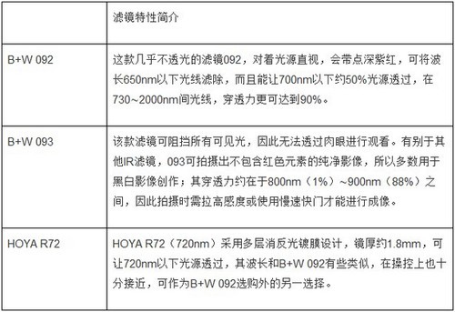 面面俱到前期准备与拍摄教学1