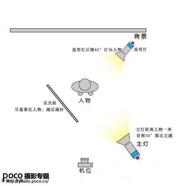 教你拍好妝型摄影6