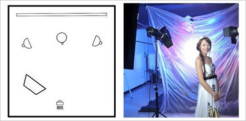 摄影棚灯光布置技巧20类9