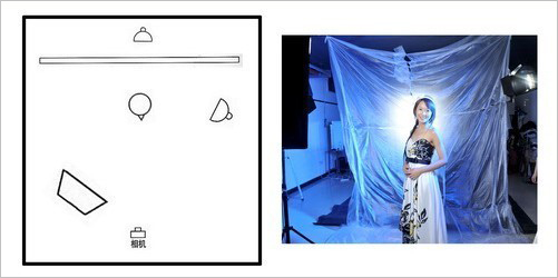 摄影棚灯光布置技巧20类10