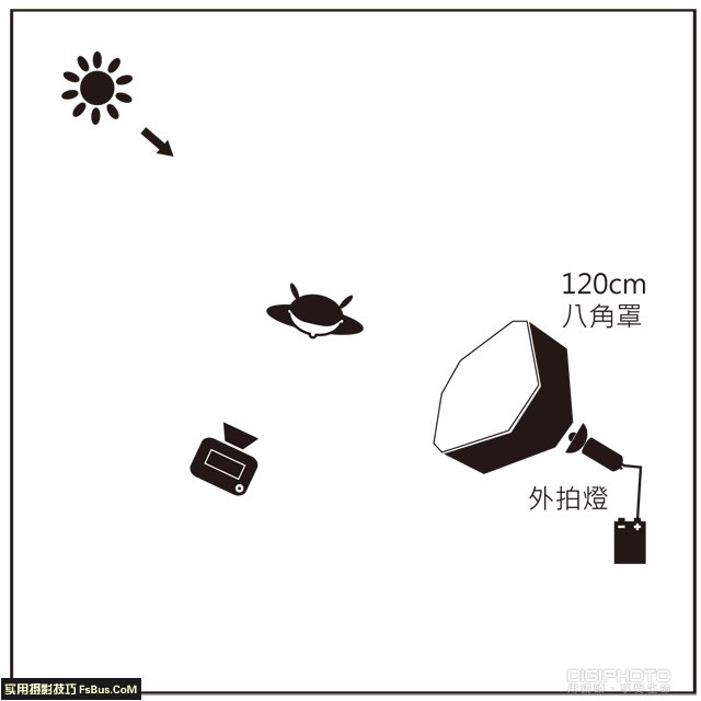 室外布光技巧 小闪灯变身大副灯4