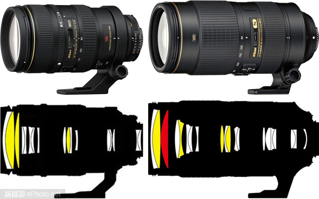 尼康80-400mm/4.5-5.6D、80-400mm/4.5-5.6G参数对比1