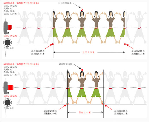 精彩照片与景深的关系3