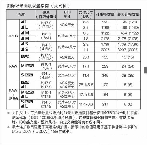 摄影新手应避免的10个错误3