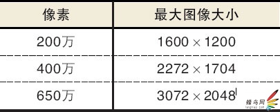 教您调整图像大小和质量2