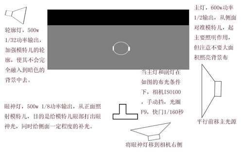 低调人像拍摄攻略大公开2