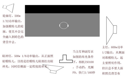 低调人像拍摄攻略大公开1