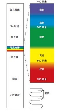 摄影中的色彩搭配技巧2