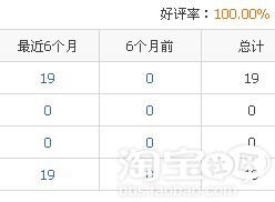 新手DIY摄影棚方法及拍摄物品种类大汇总1