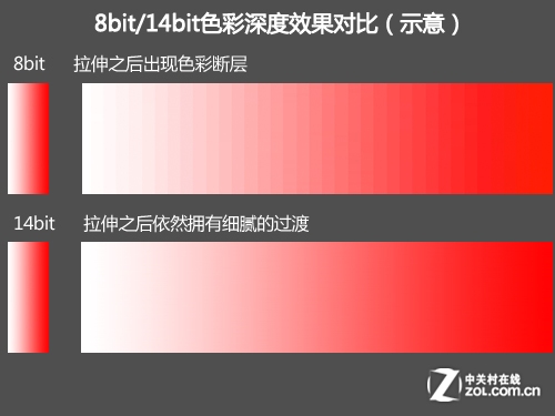 拍妞要拍“肉” RAW格式详解与实战应用3